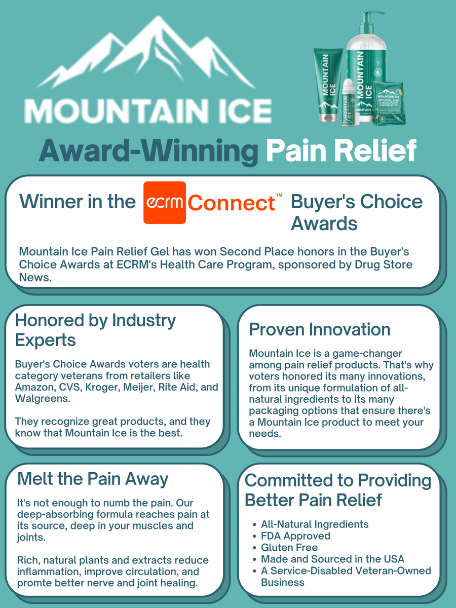 Mountain Ice An AwardWinning Pain Relief Gel Mountain Ice Pain