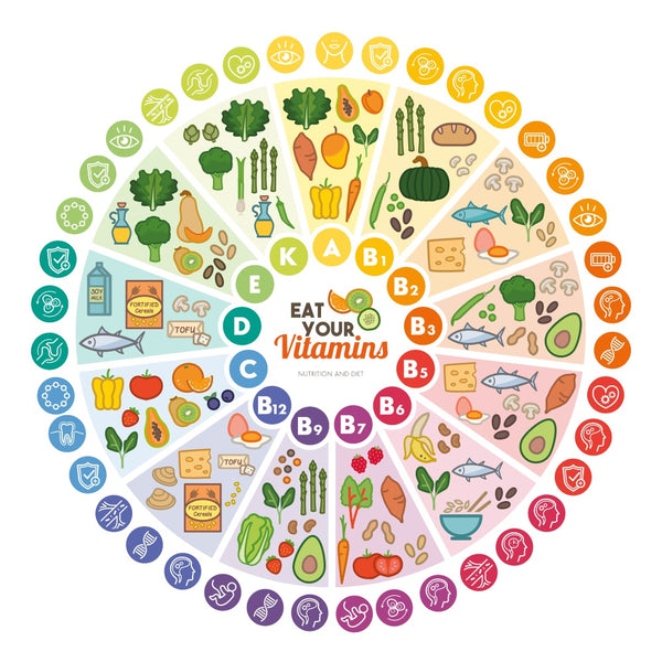 National Nutrition Month: Know Your Vitamins