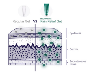 Pain Relief | Mountain Ice Nerve Pain Relief Gel with Natural Ingredients 4 oz | Mountain Ice