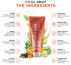 Pain Relief | Mountain Ice Sports Recovery Muscle Therapy Gel - Sample Pack | Mountain Ice
